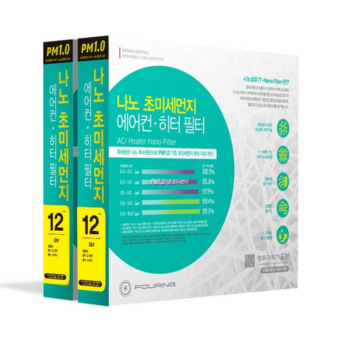 훠링 PM 1.0 나노 차량용 에어컨 필터, 12호, 2개