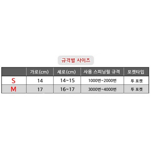 씨케이 스피닝 릴 주머니 - 저렴한 가격과 탁월한 성능을 갖춘 낚시용품