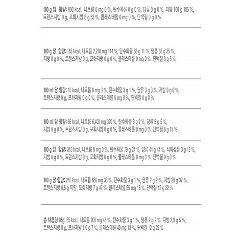 건강하고 실용적인 선물을 선물하세요.