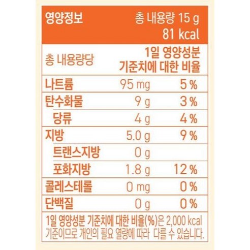 달콤하고 짭짤한 던킨 대파 크림치즈 팝콘: 싱싱하고 부드러운 맛의 조화