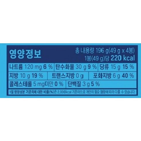 맛있는 크림치즈와 초콜릿의 조화