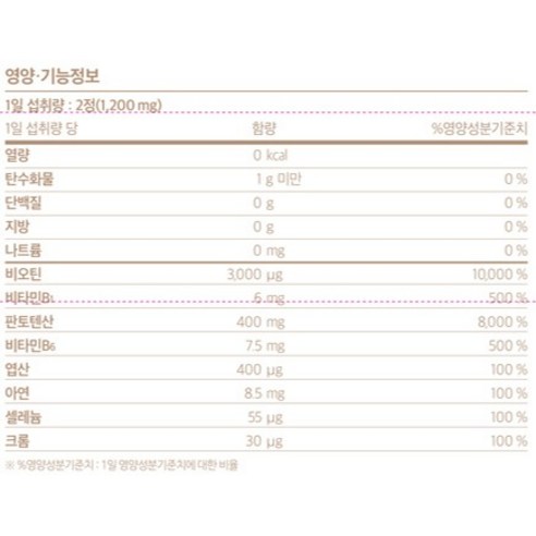 건강하고 아름다운 머리카락, 피부, 손톱을 위한 혁신적인 비오틴 보충제