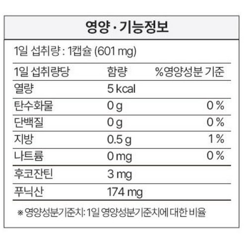 효과적인 체중 관리의 비결