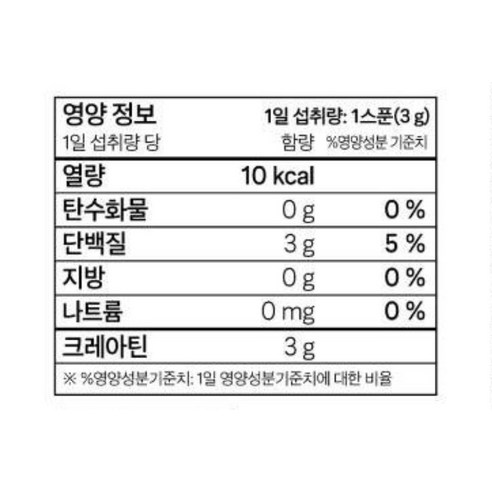 운동 정체기 돌파, 잠백이 저스트 크레아틴으로 에너지 부스팅!