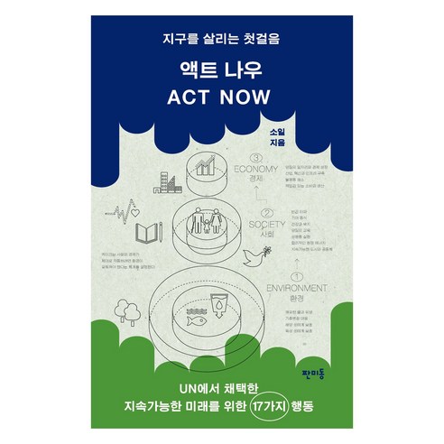 액트 나우:UN에서 채택한 지속가능한 미래를 위한 17가지 행동, 판미동, 소일