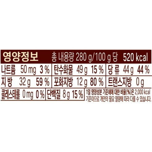 가나 카카오 스프레드로 매일매일 행복해지는 마법
