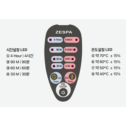 65% 파격 할인! 제스파 프리미엄 전기 온열 찜질기로 따뜻한 겨울을 만끽하세요.