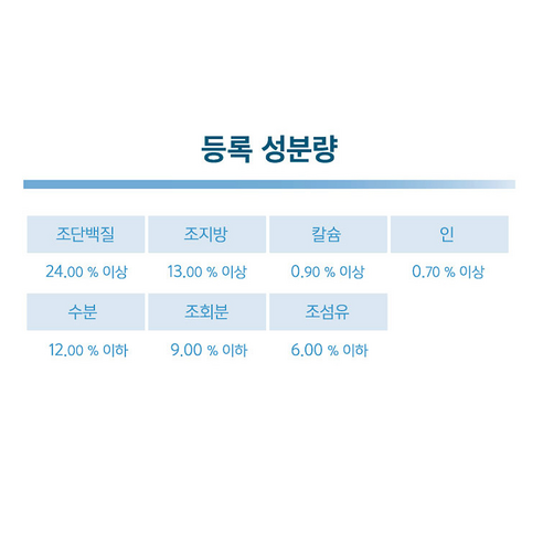 내츄럴랩 3개월~ 전연령 케어1 관절&눈 기능성사료, 뼈/관절강화, 2.5kg, 1개