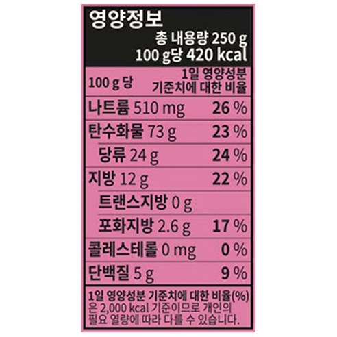 20분 만에 갓 구운 비스킷 향으로 시작하는 행복한 하루