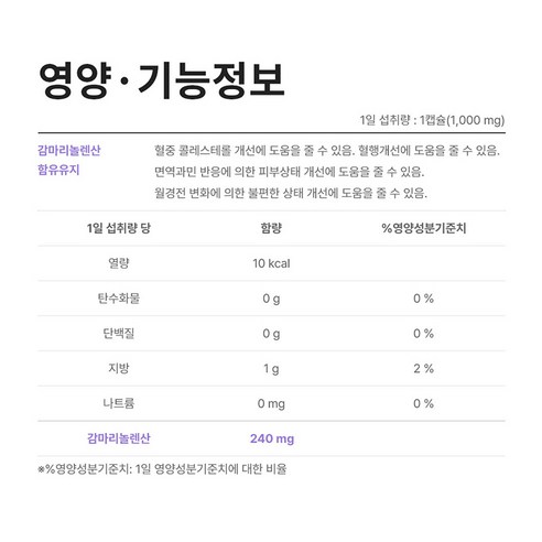 피부와 여성 건강을 위한 선택, 네추럴라이즈 감마리놀렌산 보라지오일