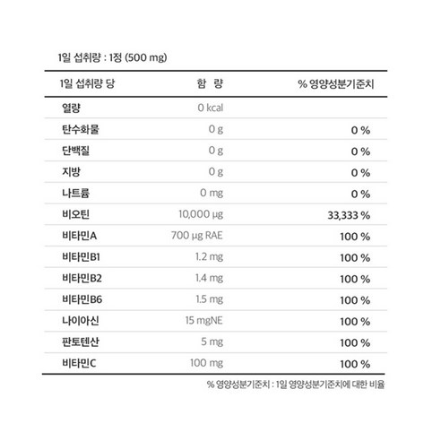 啤酒酵母生物素 啤酒酵母 禮品 套裝 節日禮品套裝 中秋禮品套裝 農曆新年禮品套裝 禮品套裝 團體禮品 農曆新年禮品套裝