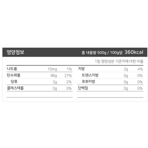 추억을 되살리는 맛, 오뚜기 옛날 자른당면