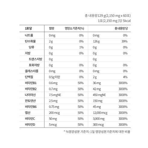 뉴트원 이노시톨 프리미엄, 129g, 1개