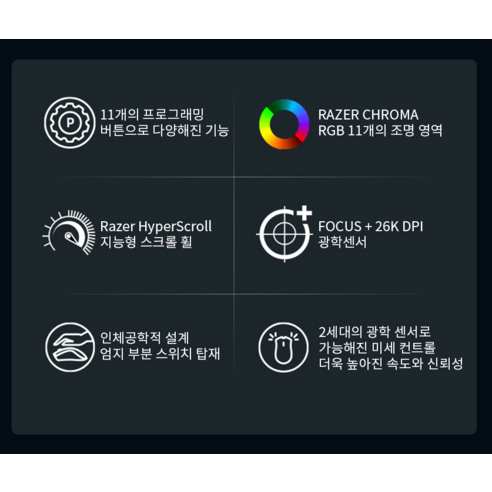 레이저 Basilisk V3: 승리를 위한 완벽한 게이밍 파트너
