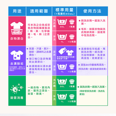 除垢 抗菌 增豔 除霉 去斑 衣物清潔 不刺鼻