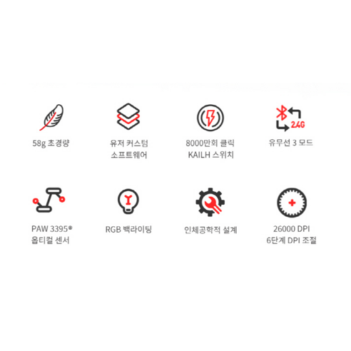 MONKA GURU G995W: 자유로운 컨트롤, 몰입감 넘치는 게임 경험