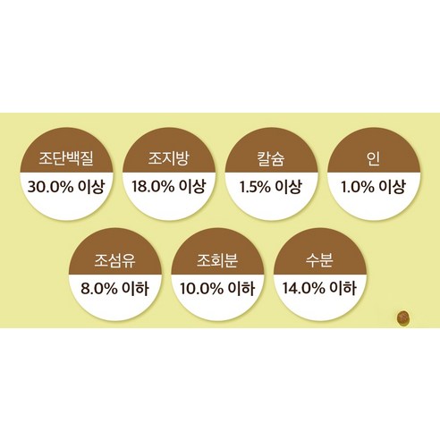 잘먹잘싸 전연령 강아지 그레인프리 건식사료, 닭+연어, 1.5kg, 2개