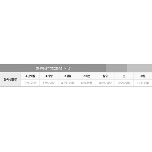 고양이들의 하늘나라: 템테이션 메가팩 간식 3종 세트