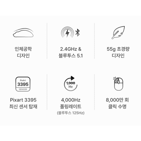 손 안의 혁신, 키크론 M3 Mini 4K로 궁극의 휴대성과 퍼포먼스를 만나다