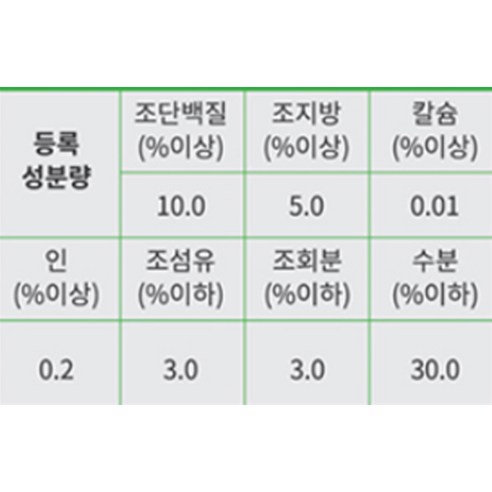 청담닥터스랩 데일리솔루션 강아지 간식, 조인트 앤 웨이트, 200g, 4개