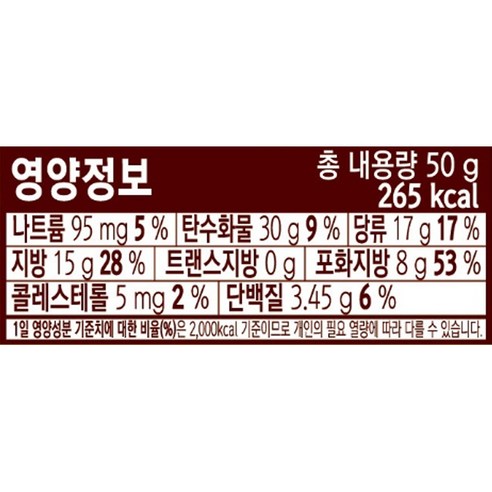 달콤한 쿠키와 고소한 초콜릿의 만남