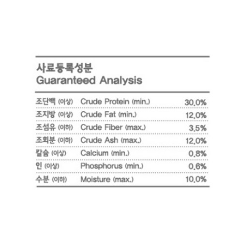 캐츠랑 전연령 올라이프 고양이 건식사료 2p, 닭+참치, 5kg, 2개