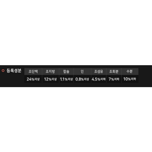 전 연령대 고양이의 건강과 웰빙을 위한 균형 잡힌 고품질 사료