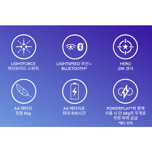 게임의 새로운 차원을 경험하다