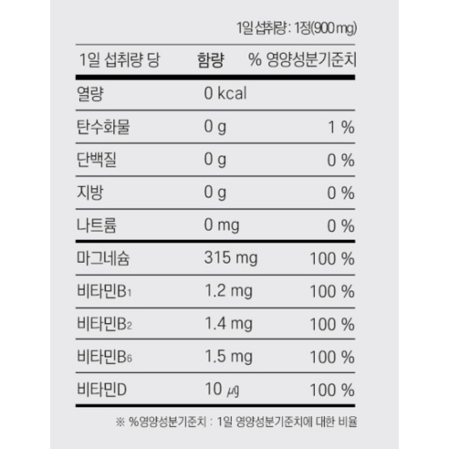 아임비타 마그네슘, 90정, 1개