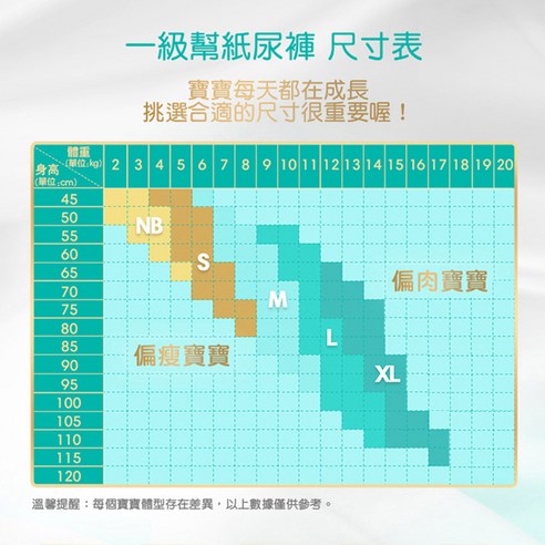 幫寶適 Pampers 極上守護 一級幫 紙尿褲 尿布 黏貼型 NB S M