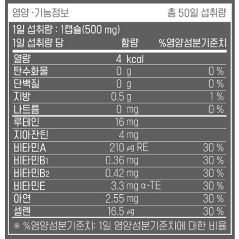 루테인 지아잔틴 164: 밝은 시야를 위한 필수 아이템