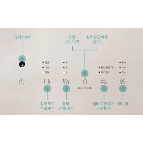 집안의 공기 질을 향상시키고 호흡기 건강을 보호하는 완벽한 솔루션