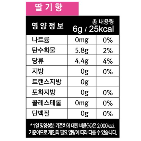 과일 향과 딸기 맛이 어우러진 왕반지 사탕으로 달콤한 즐거움을 경험해보세요