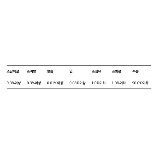 반려동물을 위한 한방으로 풍부하게 맛을 낸 맛있는 간식