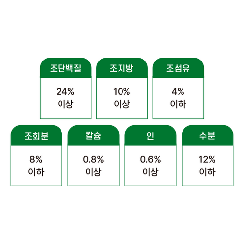 유한양행 레시피브이 강아지 처방식 사료, 다이어트+관절+중성화, 1.2kg, 1개