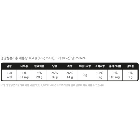 다채로운 맛과 높은 고객 만족도를 자랑하는 엠앤엠즈 블록