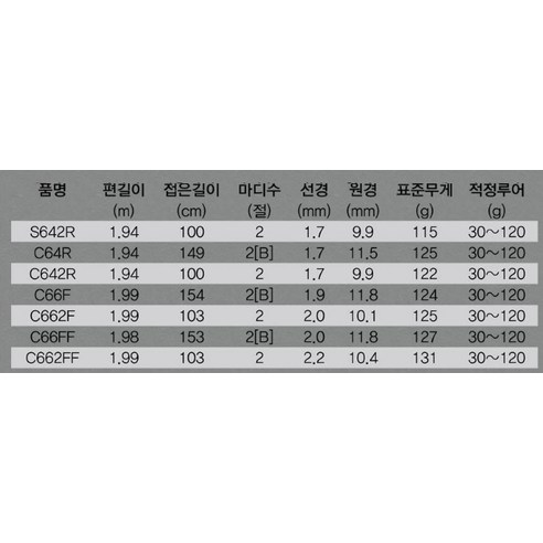船釣  極品魚竿  海釣竿  海釣  海岩釣竿  防波堤釣竿  Banax  釣魚用品  釣竿  釣竿