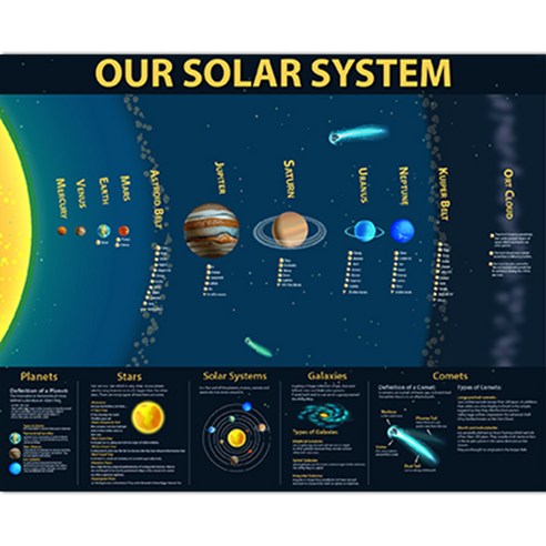 우주 행성 태양계 캔버스 포스터 21