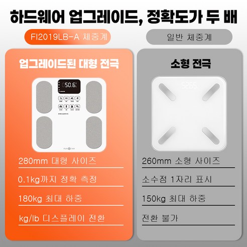 런스타 인바디 체중계 FI2019LB-A: 스마트한 체성분 분석으로 건강 관리를 시작하세요!