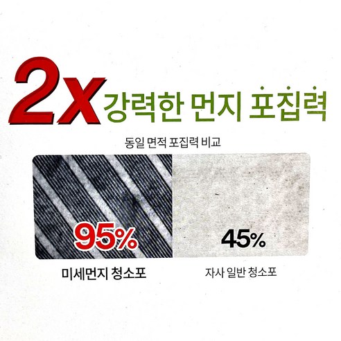 3M 스카치브라이트 미세먼지 청소포: 집안의 먼지와 알레르겐을 효과적으로 제거