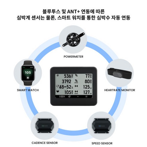 트림롤린 자전거 속도계 GPS 내비게이션으로 탐험을 향상시키고 성과를 추적하세요.