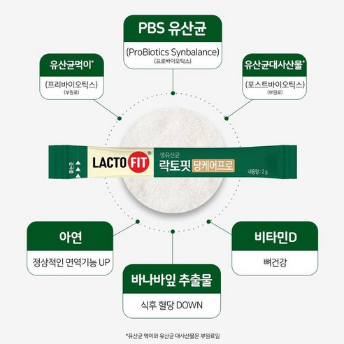 종근당건강 락토핏 당케어프로 PBS유산균 6통(6개월), 60g, 6개