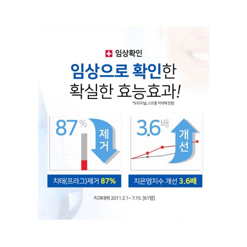 완벽한 건강한 미소를 위한 토탈케어 치약