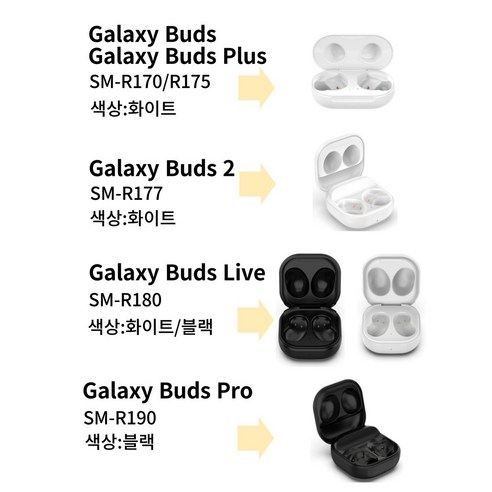 갤럭시 버즈의 배터리 걱정을 잊고 음악을 더 오래 더 자유롭게 즐기세요.