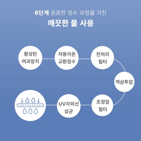 청소 작업을 혁신하는 이지싹싹 물걸레 청소포