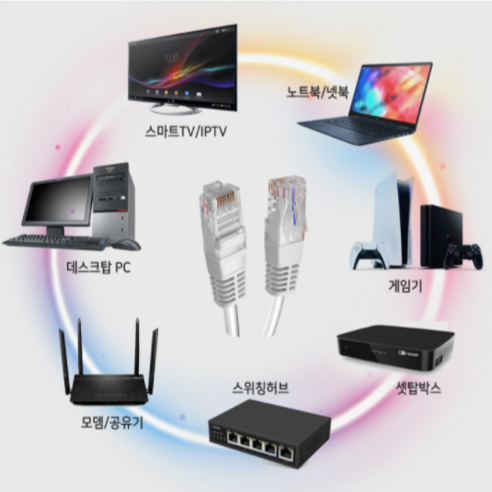 고급형 랜케이블 랜선 CAT.6 기기비트 인터넷 이더넷 Lan Cable UTP 2m 3m 5m 10m 15m 20m, 1개