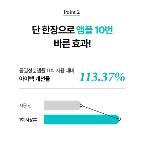 샤르드 아이패치 사용 주기