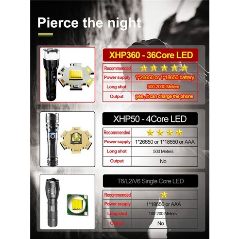 어둠을 밝히는 궁극의 빛, 10만 루멘 초강력 XHP360 손전등!