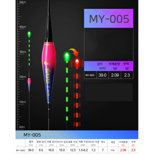 MY 스마트 변색 전자찌 케미 나노 낚시 야광 올림 내림 중층 민물, 2개, MY005
