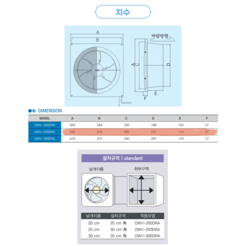 쾌적한 환경, 편리한 기능, 합리적인 가격의 날개 셔터식 환풍기 DWV-250DRA